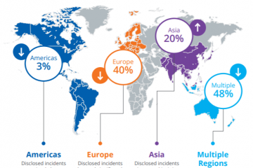 Cyberprzestępcy atakują przez aplikacje dostępne w Google Play
