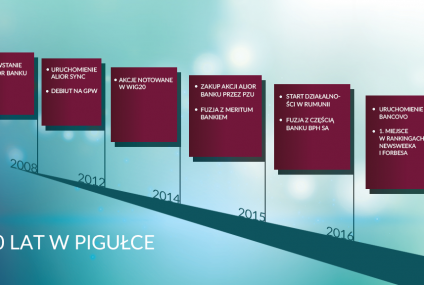 Alior Bank podsumował 10 lat działalności. Wyjaśnia dlaczego w logo znajduje się anioł, skąd wzięły się meloniki i co oznacza „wyższa kultura”
