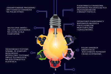 Piaskownica regulacyjna startuje już na początku 2019 roku. Zamki na piasku czy realne rozwiązanie dla polskich fintechów?