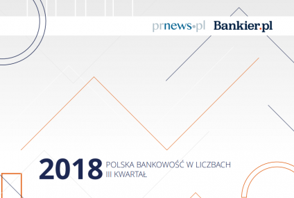 Polska bankowość w liczbach – III kw. 2018 [Raport]