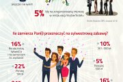 Ponad 70% Polaków spędzi Sylwestra w domu wydając z tej okazji maksymalnie 100 zł