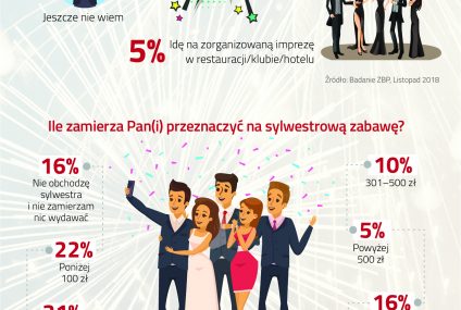 Ponad 70% Polaków spędzi Sylwestra w domu wydając z tej okazji maksymalnie 100 zł