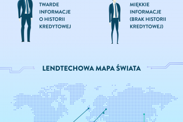 Firmy pożyczkowe czy może już lend-tech?