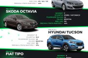 Smutne dane - tyle tracimy, kupując samochody