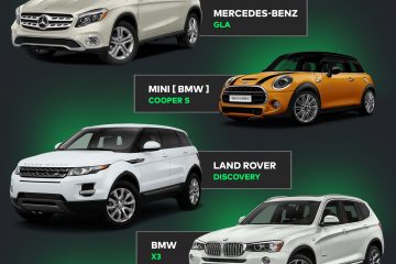 Auto na Dzień Kobiet? Carsmile proponuje 10 samochodów na wynajem