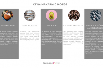 Pracownicy korporacji źle się odżywiają. Czym karmić swój mózg?