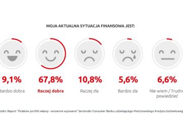 Polacy finansowymi optymistami – nawet w obliczu wiosennych wyzwań
