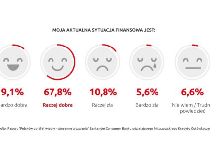 Polacy finansowymi optymistami – nawet w obliczu wiosennych wyzwań