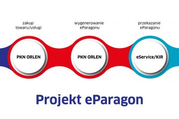 Wystartował pilotaż eParagon