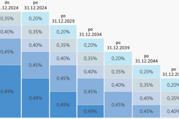 Aegon przedstawił szczegółową ofertę PPK