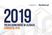 Polska bankowość w liczbach - II kw. 2019 [Raport]