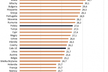 Młodzi Polacy długo mieszkają z rodzicami