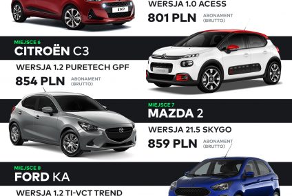 12 modeli aut za nie więcej niż 1000 zł - ranking