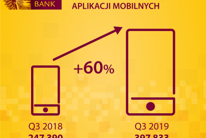 Klienci Aliora płacą smartfonem prawie co sekundę. Bank chwali się statystykami