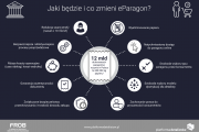 Co eParagon zmieni w życiu konsumentów, detalistów i usługodawców?