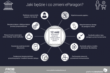 Co eParagon zmieni w życiu konsumentów, detalistów i usługodawców?
