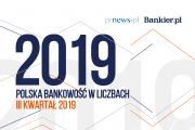 Polska bankowość w liczbach – III kw. 2019 [Raport]