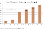 Tylko nieliczni mogą się cieszyć z wyższej inflacji