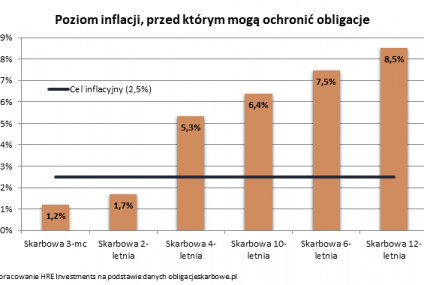 Tylko nieliczni mogą się cieszyć z wyższej inflacji