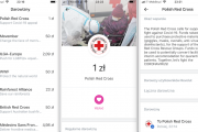 Revolut nawiązał współpracę z Polskim Czerwonym Krzyżem