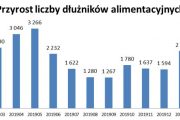 Pandemia może pogorszyć ściągalność alimentów