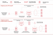 BanqUP uruchamia TPP-as-a-service