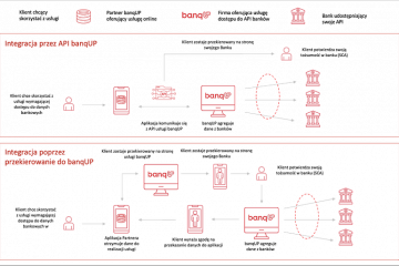 BanqUP uruchamia TPP-as-a-service