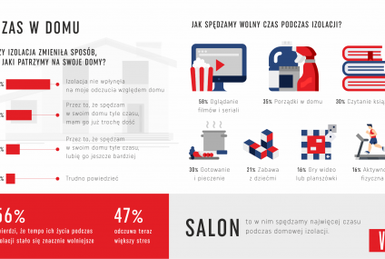 Polacy nie chcą pracować zdanie. Tylko 13% w czasie izolacji postawiło na rozwój osobisty