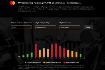 Mastercard udostępnia KiedyDoSklepu.pl – narzędzie online pokazujące natężenie ruchu w pobliskich sklepach spożywczych