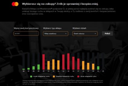 Mastercard udostępnia KiedyDoSklepu.pl – narzędzie online pokazujące natężenie ruchu w pobliskich sklepach spożywczych