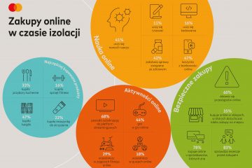 Życie w kwarantannie: e-commerce i usługi online rekordowo popularne wśród polskich użytkowników