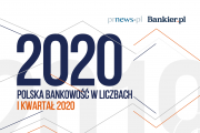 Polska bankowość w liczbach – I kw. 2020 [Raport]