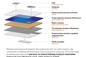Nowa inicjatywa Mastercard wspiera wydawanie kart płatniczych ze zrównoważonych tworzyw sztucznych