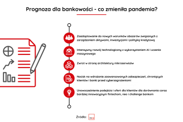 Prognoza dla bankowości – co zmieniła pandemia? 