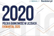 Polska bankowość w liczbach – II kw. 2020 [Raport]