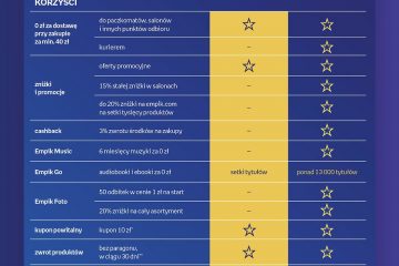 Empik wprowadza darmową dostawę przy zakupach za min. 40 zł