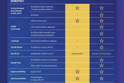 Empik wprowadza darmową dostawę przy zakupach za min. 40 zł