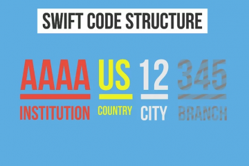 Swift wprowadza nową strategię transakcyjną