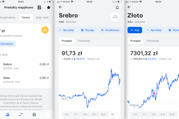 Revolut udostępnia ekspozycję na ceny srebra i złota