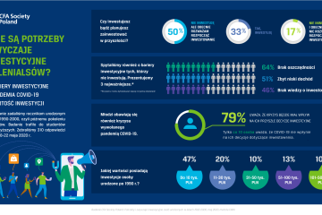 Polscy studenci nie inwestują Polscy studenci nie inwestują