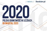Polska bankowość w liczbach – III kw. 2020 [Raport]