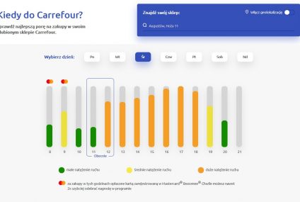 Carrefour wdraża narzędzie KiedyDoSklepu. Podpowie klientom, kiedy w sklepach panuje mniejszy ruch