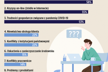 Skąd nadejdą kryzysy wizerunkowe 2021 roku? Skąd nadejdą kryzysy wizerunkowe 2021 roku?
