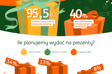 COVID-19 odczarował Polakom Święta COVID-19 odczarował Polakom Święta