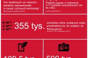 W 2020 r. dwukrotnie wzrosła liczba firm zakładanych online 