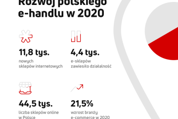 W Polsce mamy o 1/5 więcej sklepów internetowych niż rok temu, ich liczba wynosi już ponad 44 tys. W Polsce mamy o 1/5 więcej sklepów internetowych niż rok temu, ich liczba wynosi już ponad 44 tys.