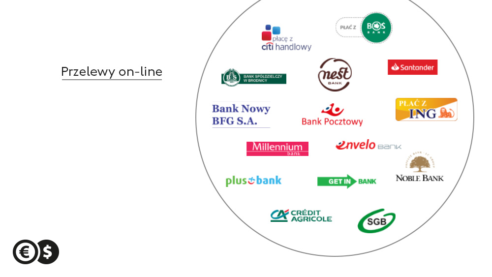 Cinkciarz Pay: 15 nowych banków w przelewach on-line