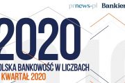 Polska bankowość w liczbach - IV kw. 2020 [Raport]