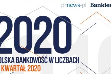 Polska bankowość w liczbach – IV kw. 2020 [Raport]