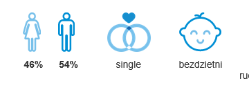 Kim jest przeciętny klient Wonga? Firma pokazała garść statystyk
